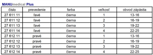 MANU MEDICAL PLUS – Ortéza na zápästie s upevnením palca
