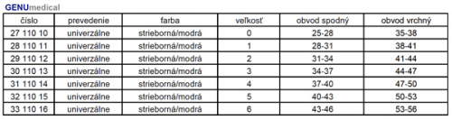 GENU MEDICAL – Patella – bandáž so silikónovým kruhom
