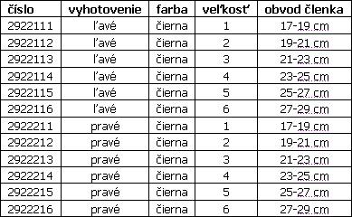 Členková bandáž Malleo