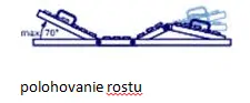 Elektrická polohovacia posteľ Domiflex – znížená