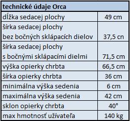 Zdvihák vaňový ORCA