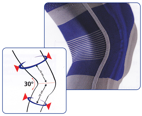 GENU MEDICAL – Patella – bandáž so silikónovým kruhom